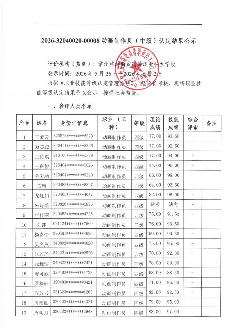 2026-32040020-00008动画制作员（中级）认定结果公示_01.jpg